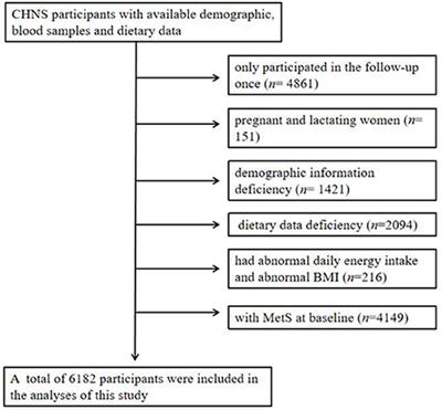 Association of egg intake with risks of cardiometabolic factors among adults in China